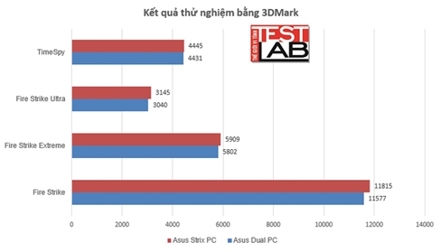 Asus Dual Radeon RX 580 OC 8GB - VGA tầm trung cho game thủ thực dụng