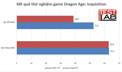 Asus Dual Radeon RX 580 OC 8GB - VGA tầm trung cho game thủ thực dụng