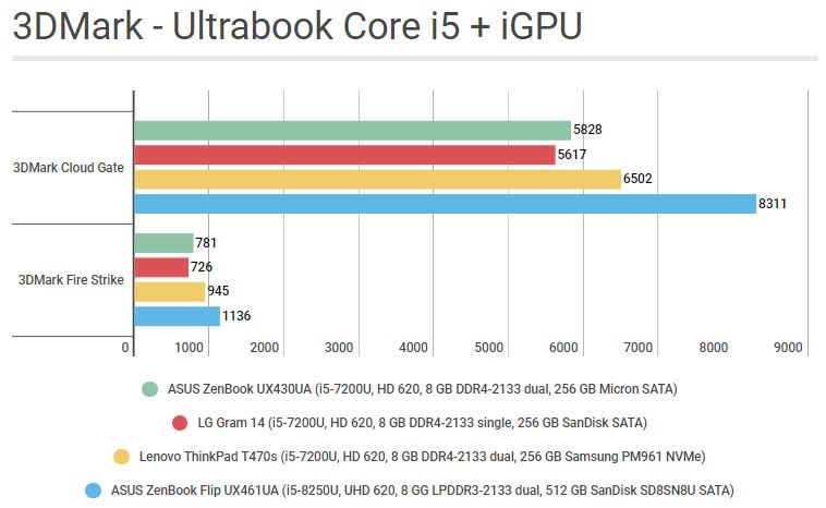 Trải nghiệm ASUS ZenBook Flip 14 inch: Bản lề cải tiến, cấu hình văn phòng