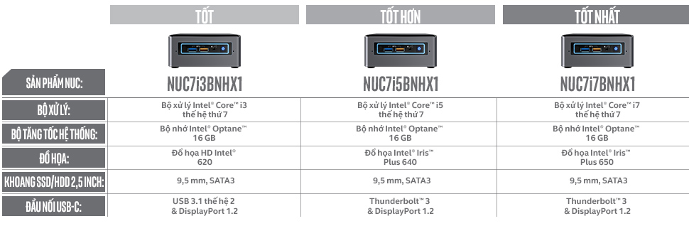Intel NUC Tăng tốc nay đã có bộ nhớ Intel optane(TM)