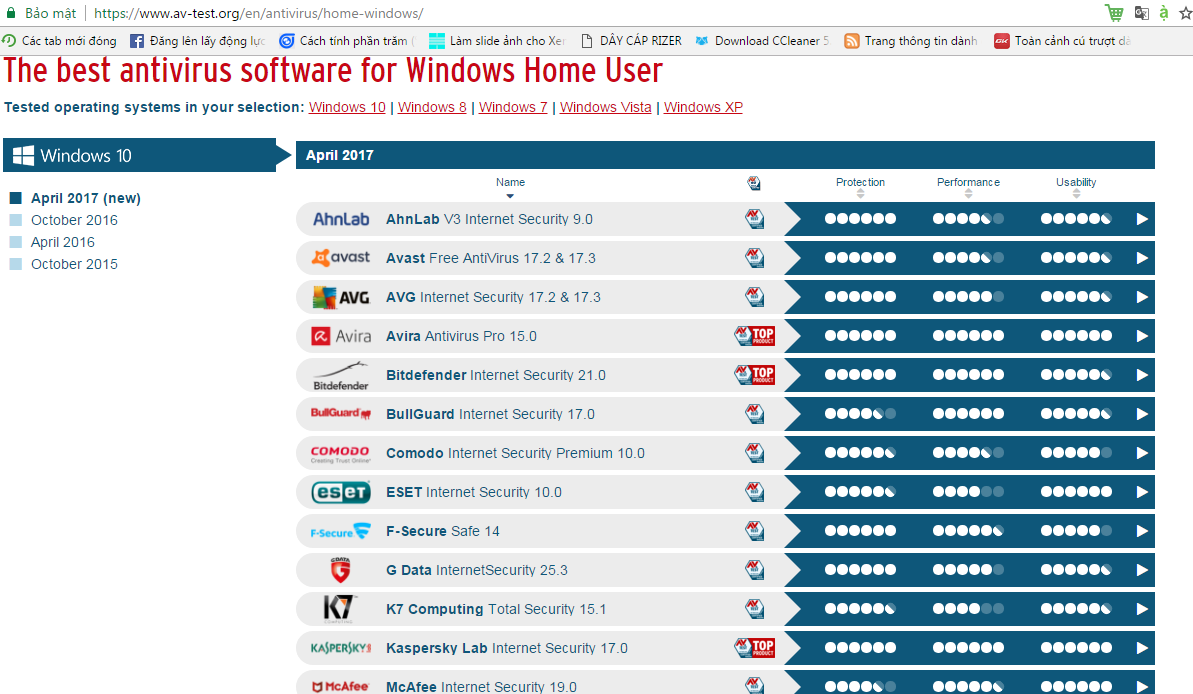 top 10 antivirus 2017