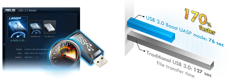 USB 3 - Ngôi Sao Sáng Computer