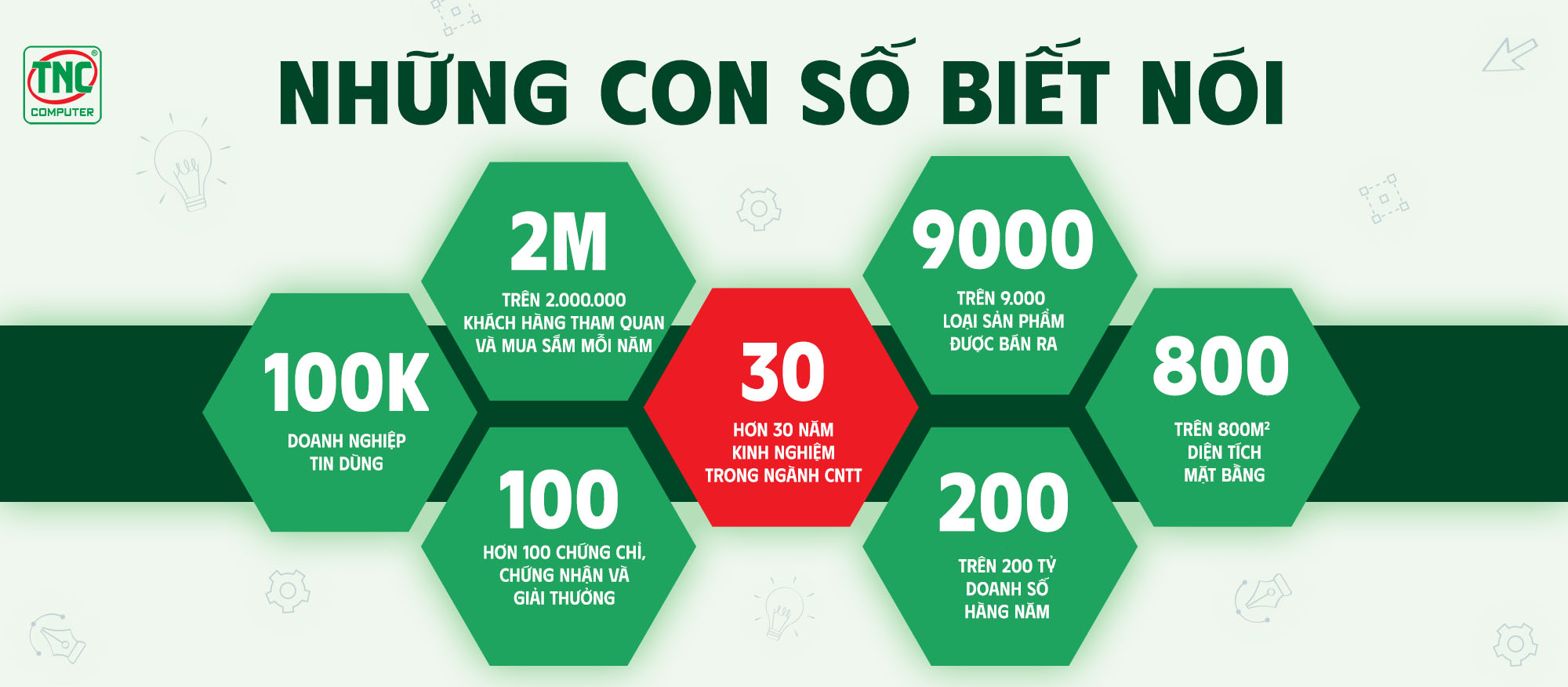 Thành tựu đạt được