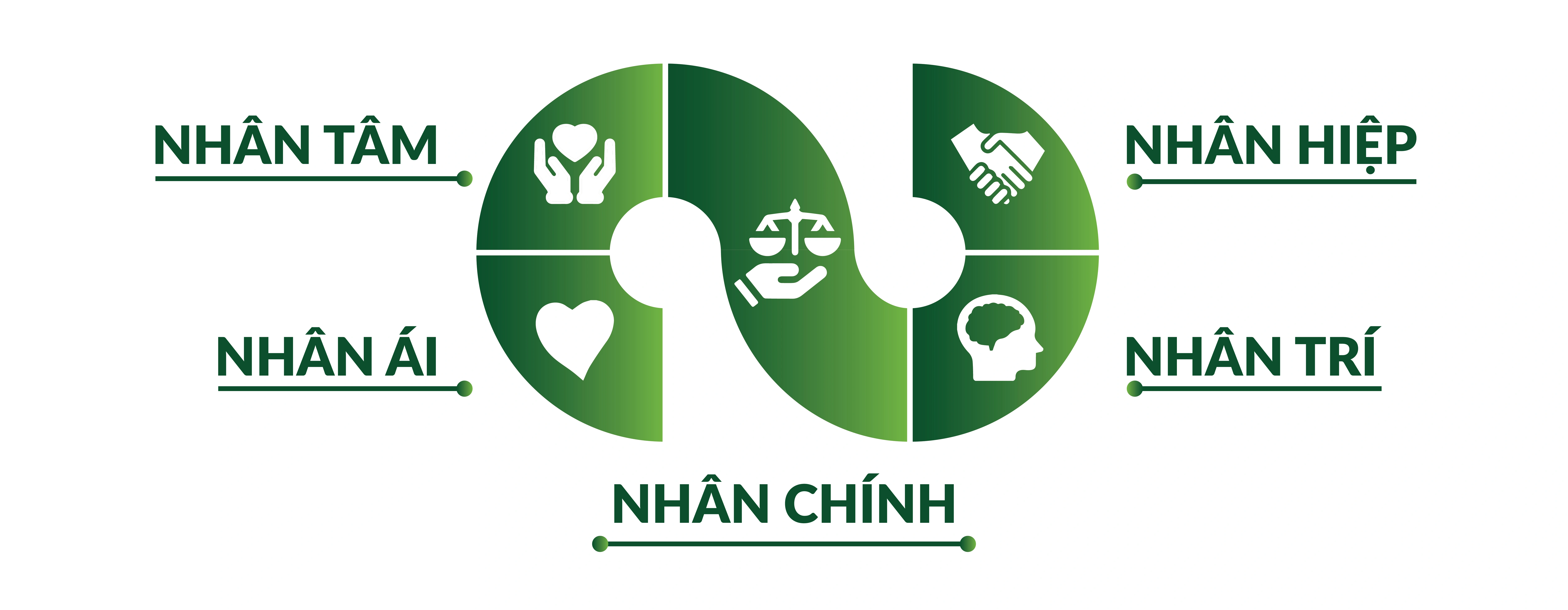 Giá trị cốt lõi
