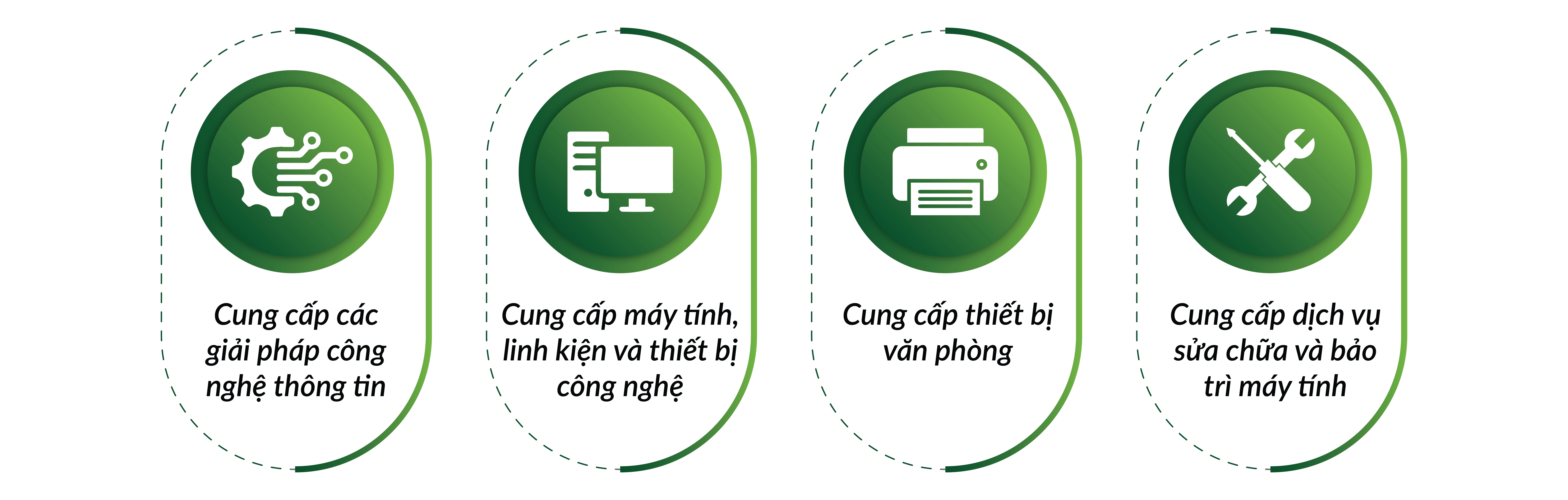 Lĩnh vực kinh doanh