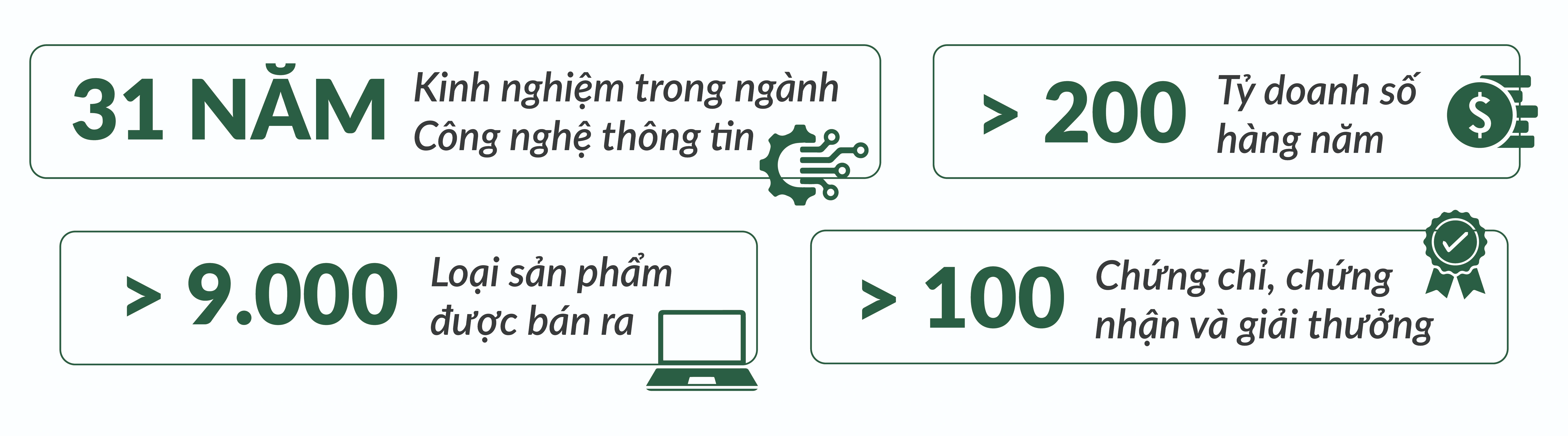Những con số biết nói