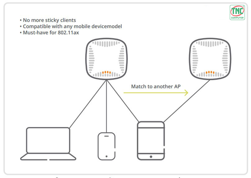 Access Point Aruba AP-303 Unified AP JZ320A được trang bị tính năng QoS hiện đại