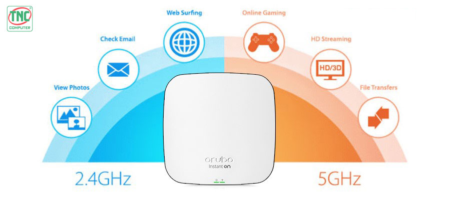 Access Point Aruba Instant On AP15 RW R2X06A (2033 Mbps/ Wifi 5/ 2.4/5 GHz)	