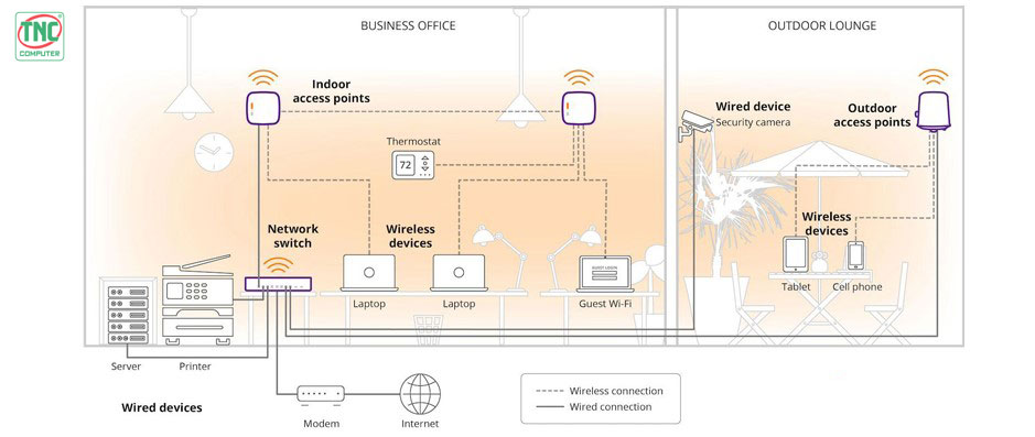 Access Point Aruba Instant On AP17 R2X11A có khả năng thiết lập mạng Smart Mesh