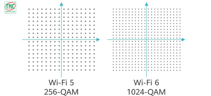 Access Point Aruba Instant On AP25 R9B28A được trang bị công nghệ 1024-QAM