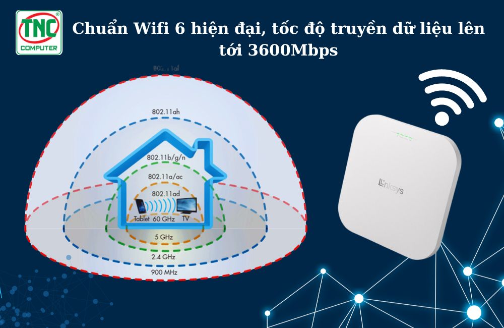 Access Point Linksys LAPAX3600C (3600Mbps/ Wifi 6/ 2.4GHz/5GHz)	
