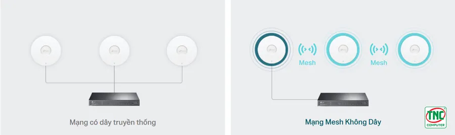 Access Point TP-Link AX1800 EAP610 hỗ trợ ghép nối dễ dàng với nhiều thiết bị