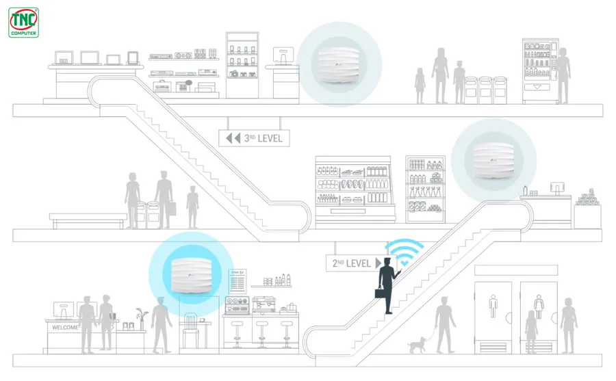 Access Point TP-Link EAP265 HD có khả năng chuyển vùng liền mạch