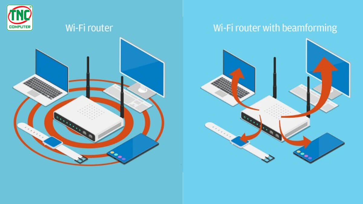 Access Point Unifi UAP-AC-HD tích hợp công nghệ Beamforming