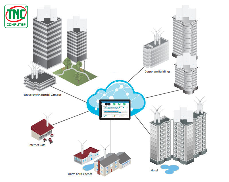 Access Point Unifi UAP-AC-M-PRO có hiệu suất mạnh mẽ