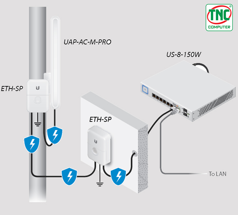 Access Point Unifi UAP-AC-M-PRO hỗ trợ kết nối mở rộng