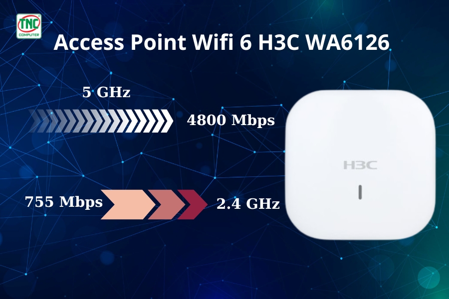 Access Point Wifi 6 H3C WA6126 có tốc độ truyền dữ liệu nhanh chóng