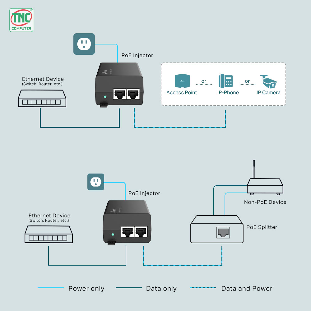 Bộ chuyển đổi PoE+ TP-link TL-POE160S (30W PoE+)	