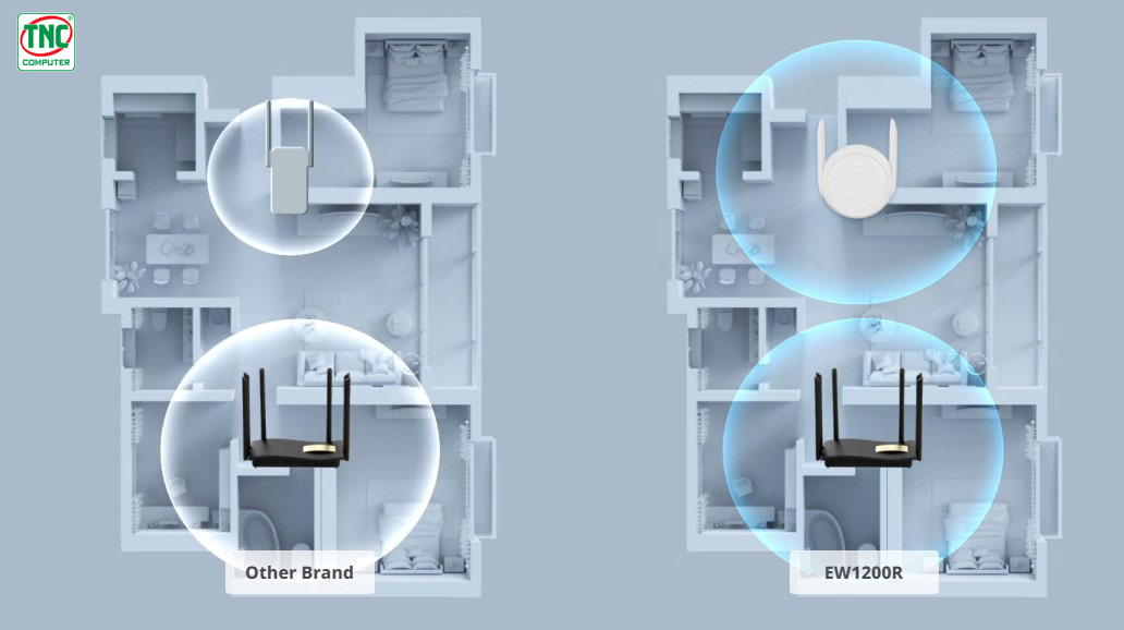 Bộ mở rộng sóng Wifi / Mesh Ruijie RG-EW1200R  tích hợp tính năng xuyên tường