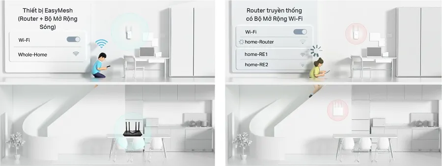 Bộ Phát Wifi TP-Link AX55 Pro sở hữu công nghệ Wifi Mesh