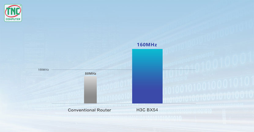 Bộ phát Wifi H3C Magic BX54 có tốc độ truyền tải cao
