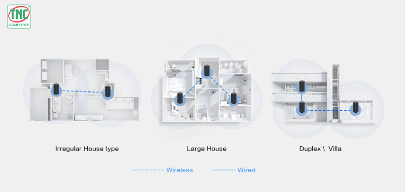 Bộ phát Wifi H3C Magic BX54 tích hợp công nghệ tiên tiến