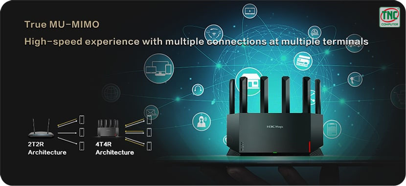 Bộ phát Wifi H3C Magic NX54 hỗ trợ người dùng kiến trúc hiện đại