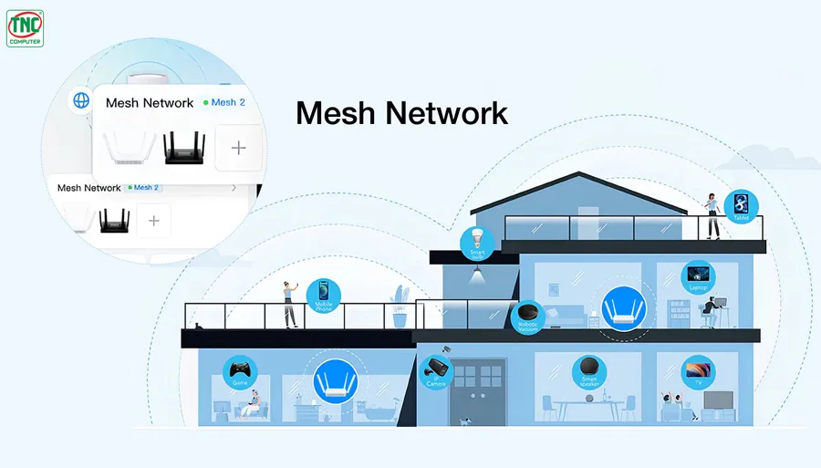 Bộ Phát Wifi Cudy WR3000S hỗ trợ tính năng Mesh hiện đại