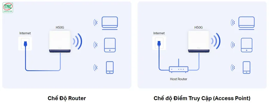 Bộ phát Wifi Mesh Mercusys H50G tích hợp nhiều chế độ kết hợp mô hình linh hoạt