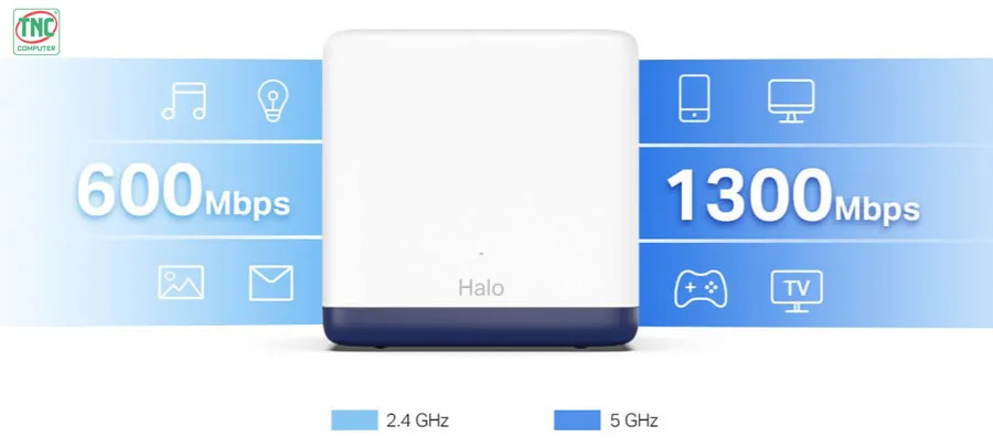 Bộ phát Wifi Mesh Mercusys H50G (1-pack) có tốc độ băng tần lên tới 1.9Gbps