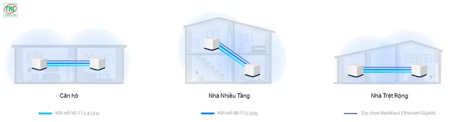 Bộ phát Wifi Mesh Mercusys H50G (1-pack) có tốc độ truyền mạng mượt mà