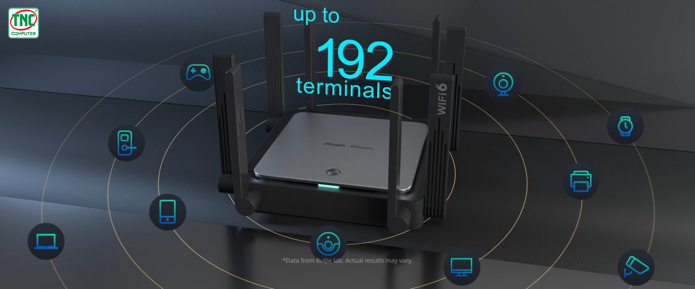 Bộ phát Wifi Ruijie Reyee RG-EW3200GX PRO hỗ trợ kết nối nhiều thiết bị cùng một lúc