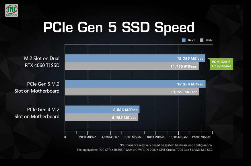 Card Màn Hình ASUS Dual GeForce RTX 4060 Ti SSD 8GB GDDR6 tích hợp khe cắm M.2 PCle hiện đại