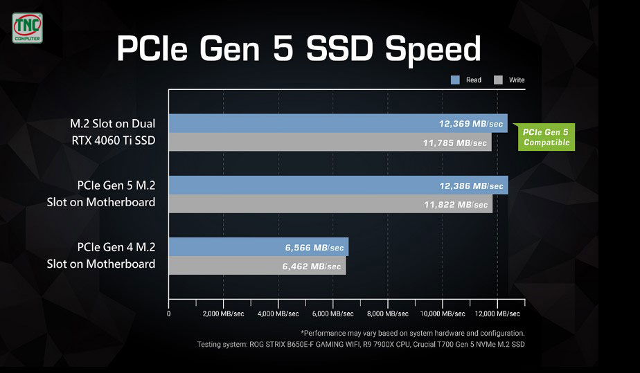 Card Màn Hình ASUS Dual GeForce RTX 4060 Ti SSD OC Edition 8GB GDDR6 hỗ trợ khe cắm M.2 PCle hiện đại