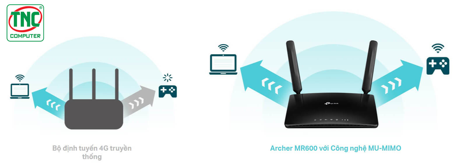 Router 4G+ TP-Link Archer MR600 sở hữu công nghệ MU-MIMO tiên tiến