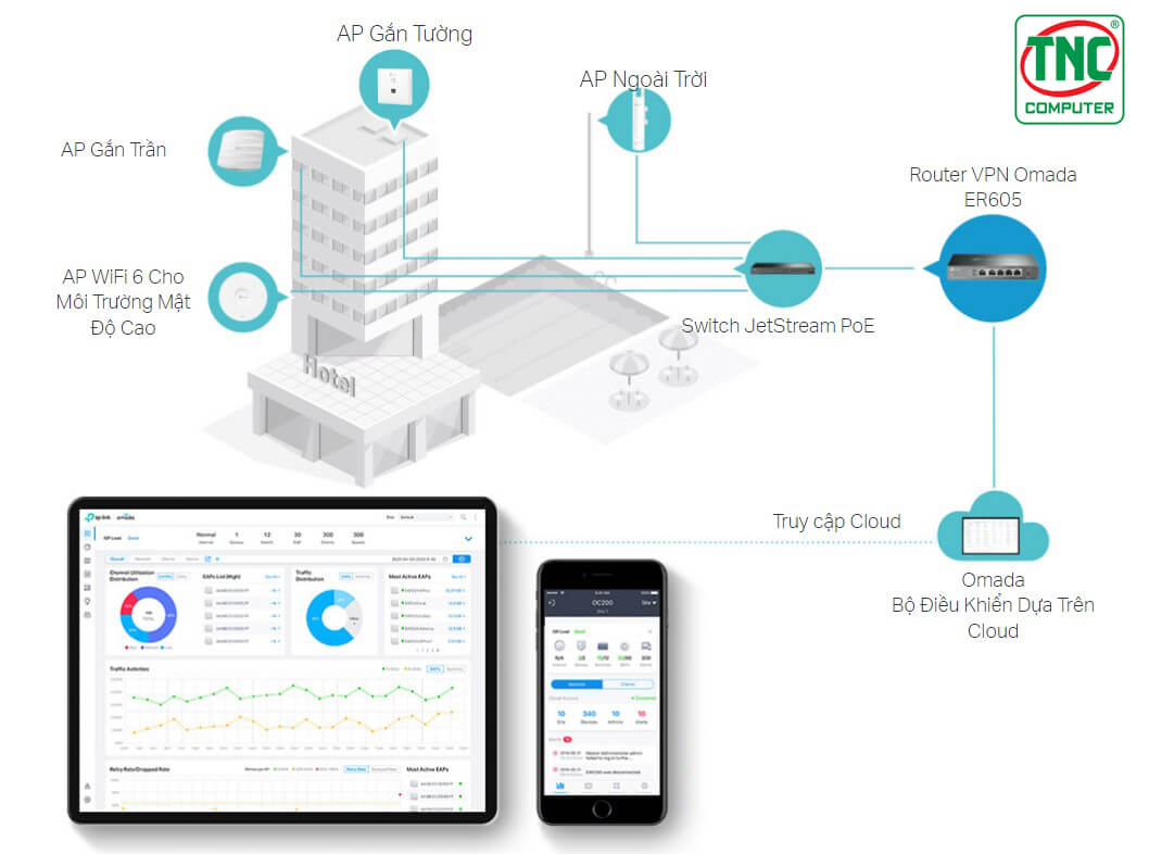Router Cân Bằng Tải TP-Link ER605 tích hợp Omada SDN hiện đại