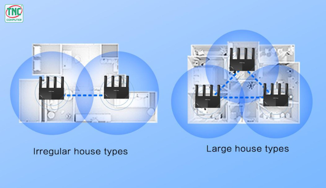 Bộ Phát Wifi H3C Magic NX15 được trang bị công nghệ EasyMesh hiện đại