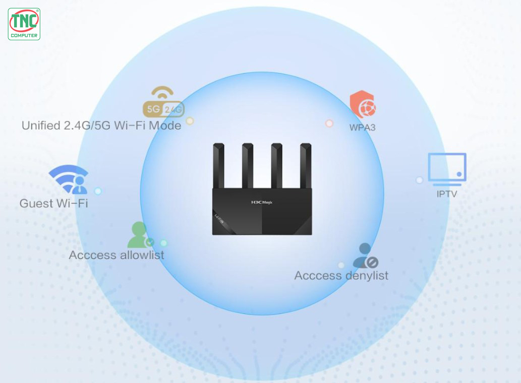 Bộ Phát Wifi H3C Magic NX15 có vùng phủ sóng rộng lớn
