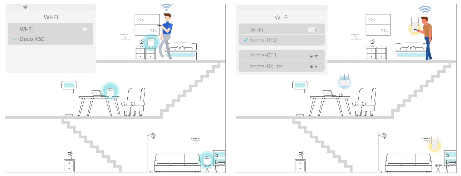 Router Wifi Mesh TP-Link Deco X50 (2-pack) sở hữu mạng hợp nhất