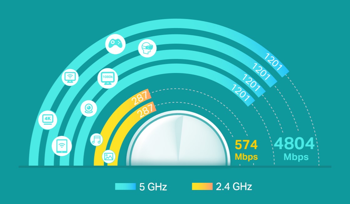 Router Wifi Mesh TP-Link Deco X60 (2-pack) hỗ trợ kết nối nhanh hơn với công nghệ Wifi 6 hiện đại
