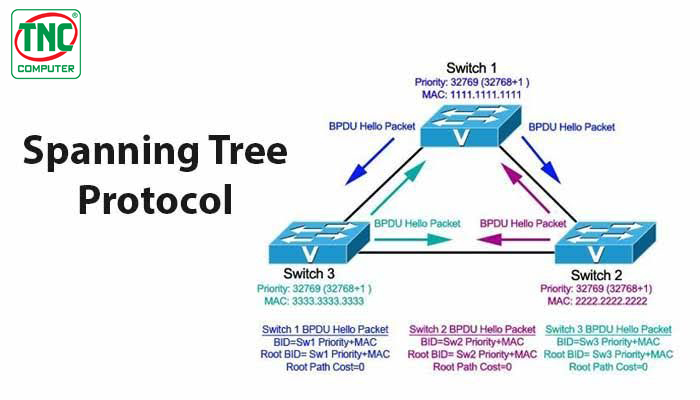 Switch Aruba Instant On 1930 24G 4SFP/SFP+ JL682A sở hữu công nghệ chống vòng lặp