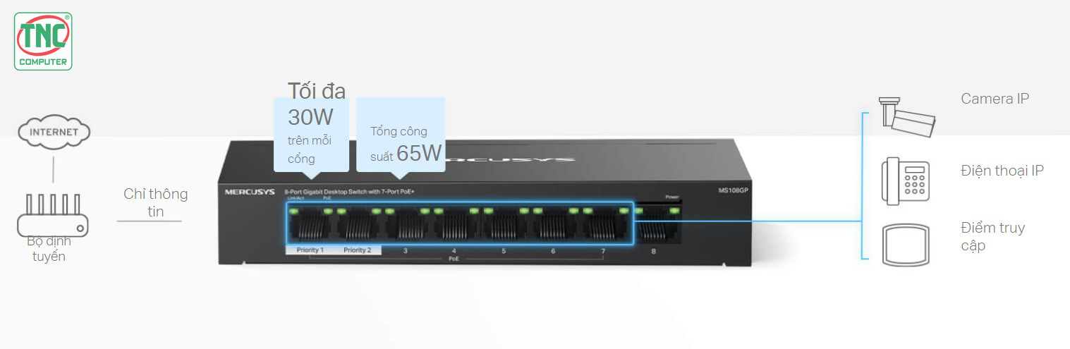 Switch Mercusys MS108GP (8 port/ 1 Gbps)	có công suất hoạt động mạnh mẽ