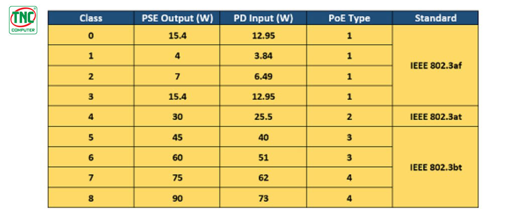 Switch PoE Aruba Instant On 1430 8G R8R46A sở hữu chứng nhận Ethernet Alliance