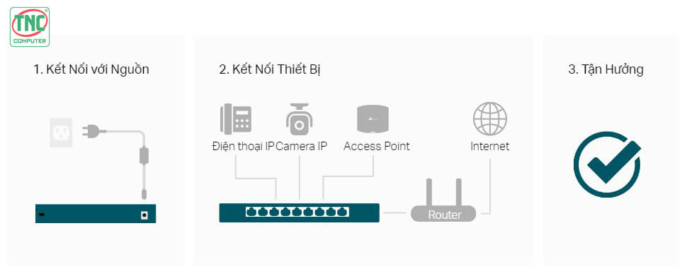 Switch PoE TP-Link LS105LP dễ dàng sử dụng