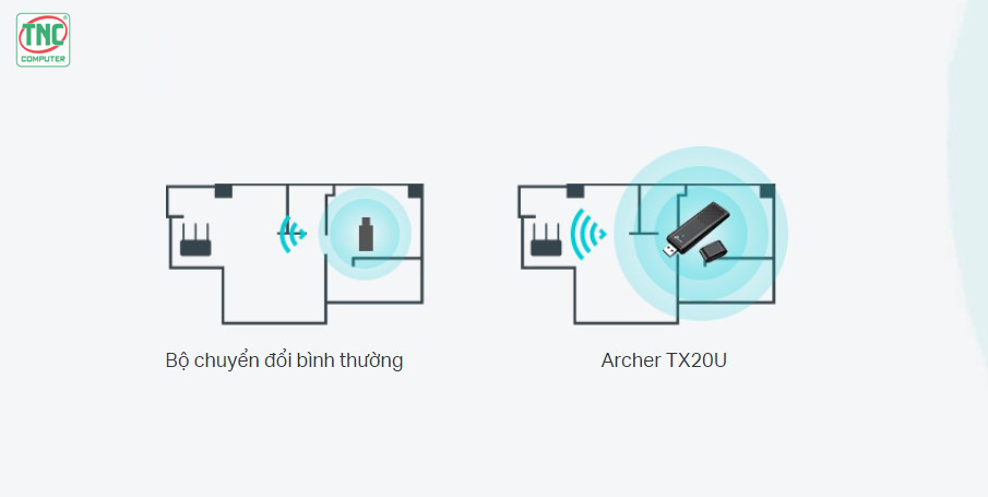 USB Wifi Archer TP-Link TX20U có phạm vi phủ sóng lớn, ổn định