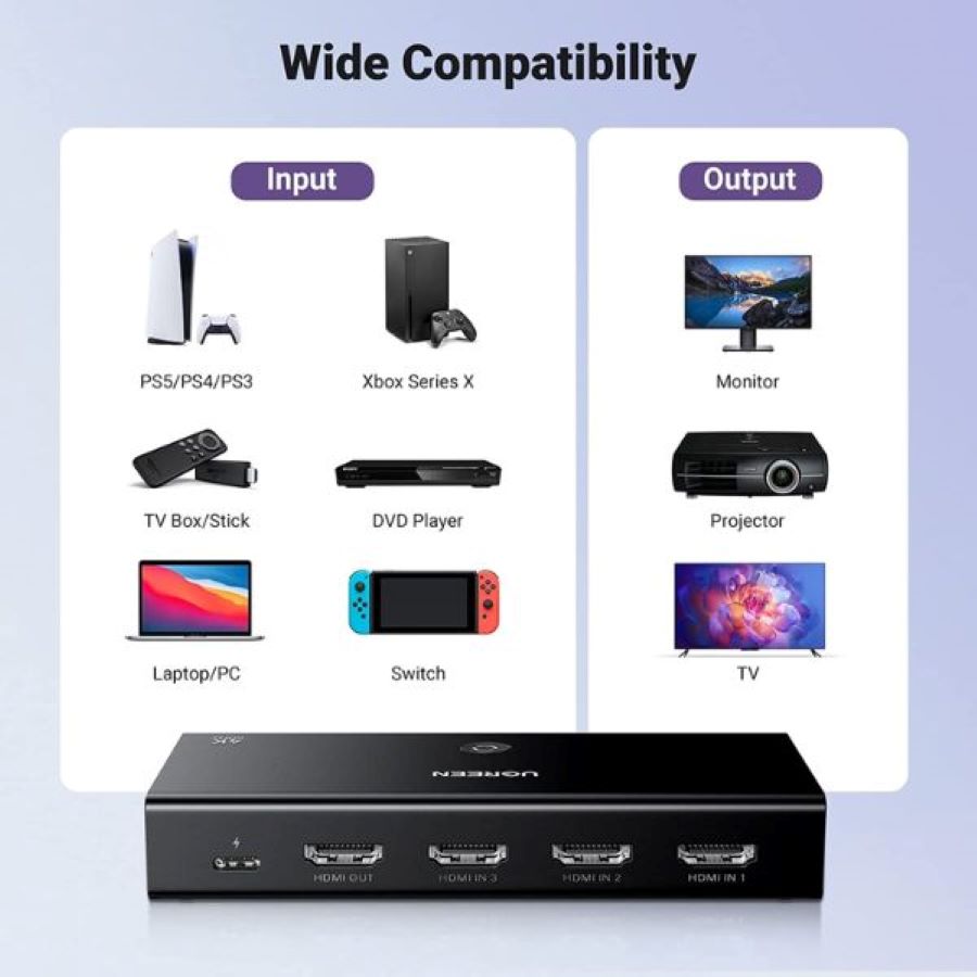 Bộ gộp HDMI 2.0 3 vào 1 ra Ugreen 15376 CM568