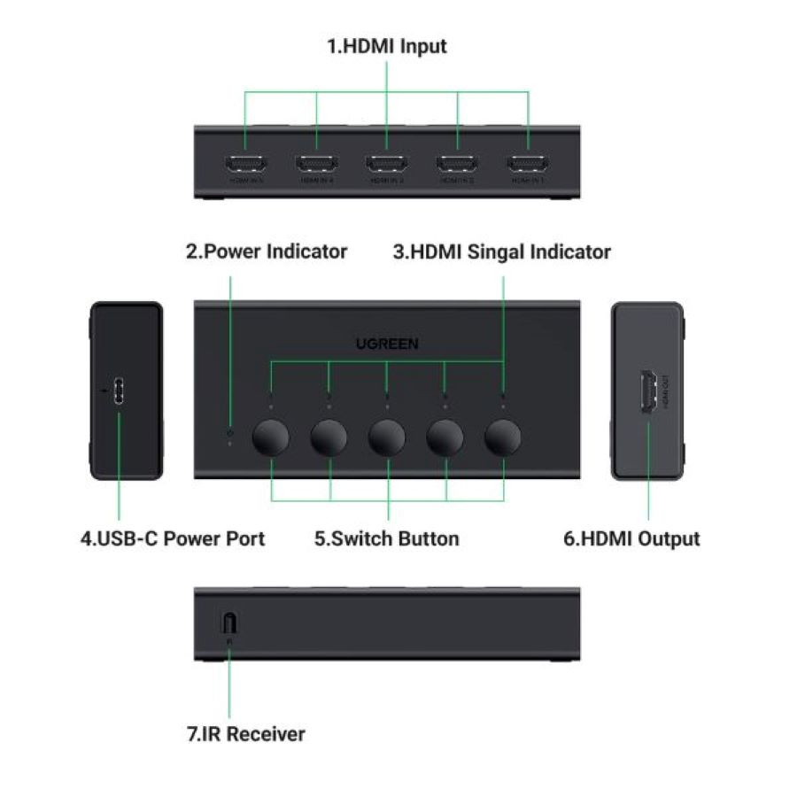 Bộ gộp HDMI 2.0 5 vào 1 ra hỗ trợ 4k60hz Ugreen 90512 CM568