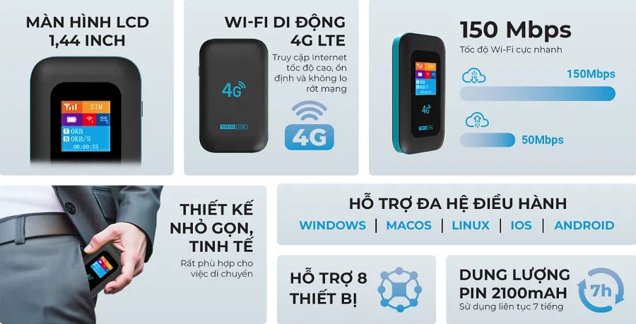 Bộ Phát Wifi 4G LTE Totolink M3L kết nối nhanh chóng