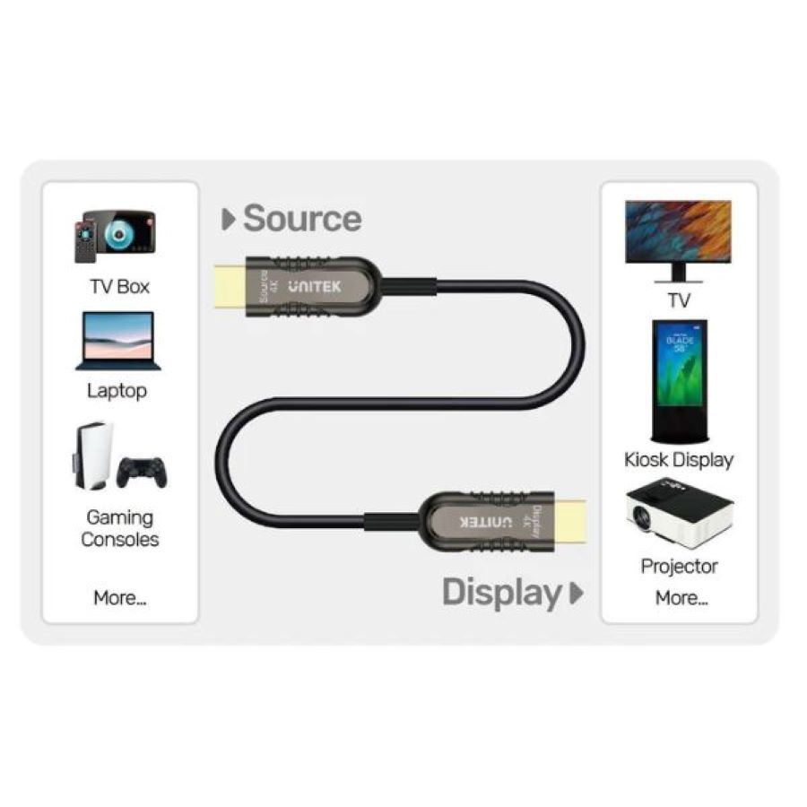 Cáp HDMI sợi quang 4K60Hz UNITEK