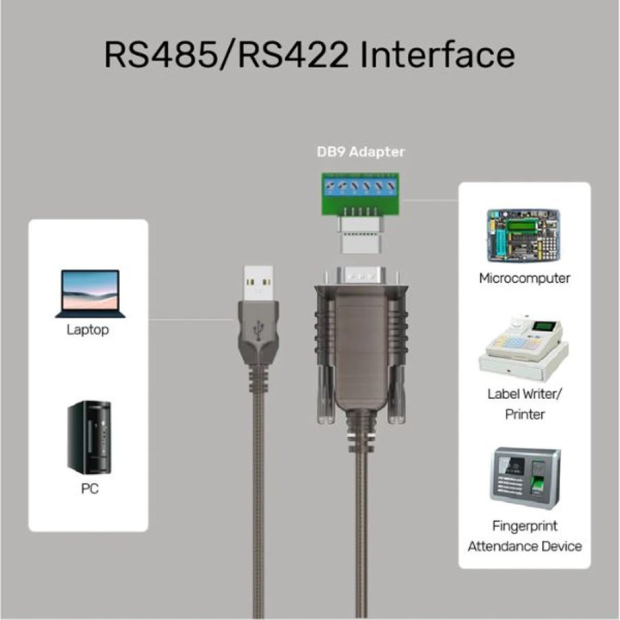 Cáp USB 2.0 sang RS422 RS485 DB9M 1.5m UNITEK Y-108301